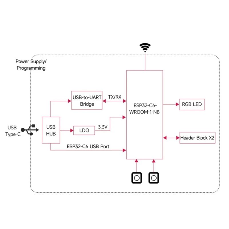 ESP32C6-WROOM-1-N8 WiFi6+ BTcompatible5.0 Placa desarrollo Conexión potente para automatizaciones del hogar