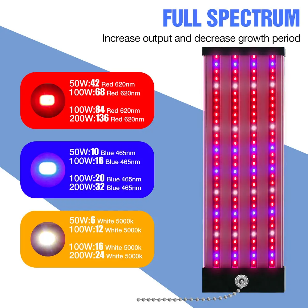 200W LED Grow Light Full Spectrum Quantum Board Hydroponics Plant Cultivation Lamp US/EU Plug For Indoor Greenhouse Tent Growbox