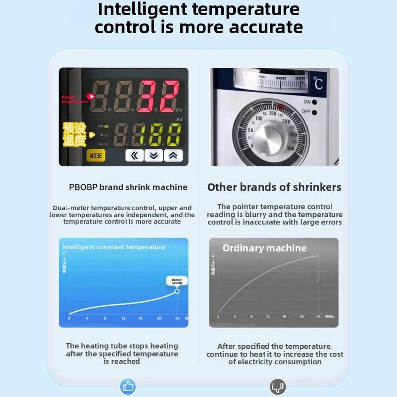 PBOBP Krimpfolie Machine, Fles Krimpfolie Machine, Krimptunnel Krimpfolie Machine