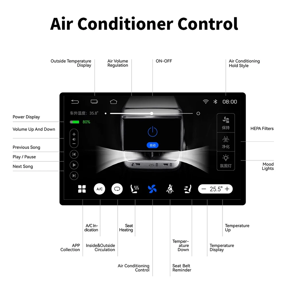 For Tesla Model 3 Y Back Rear Display Panel Air Conditioner Control IPS 7 Inch Touch Screen Android Multimedia Player Radio