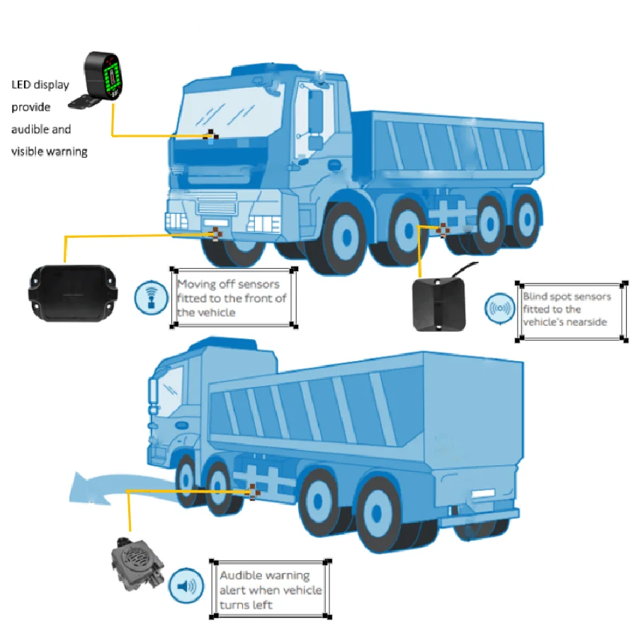 

Factory Outlet Truck Blind Spot Detection System Radar Detection System For Heavy Commercial Vehicles