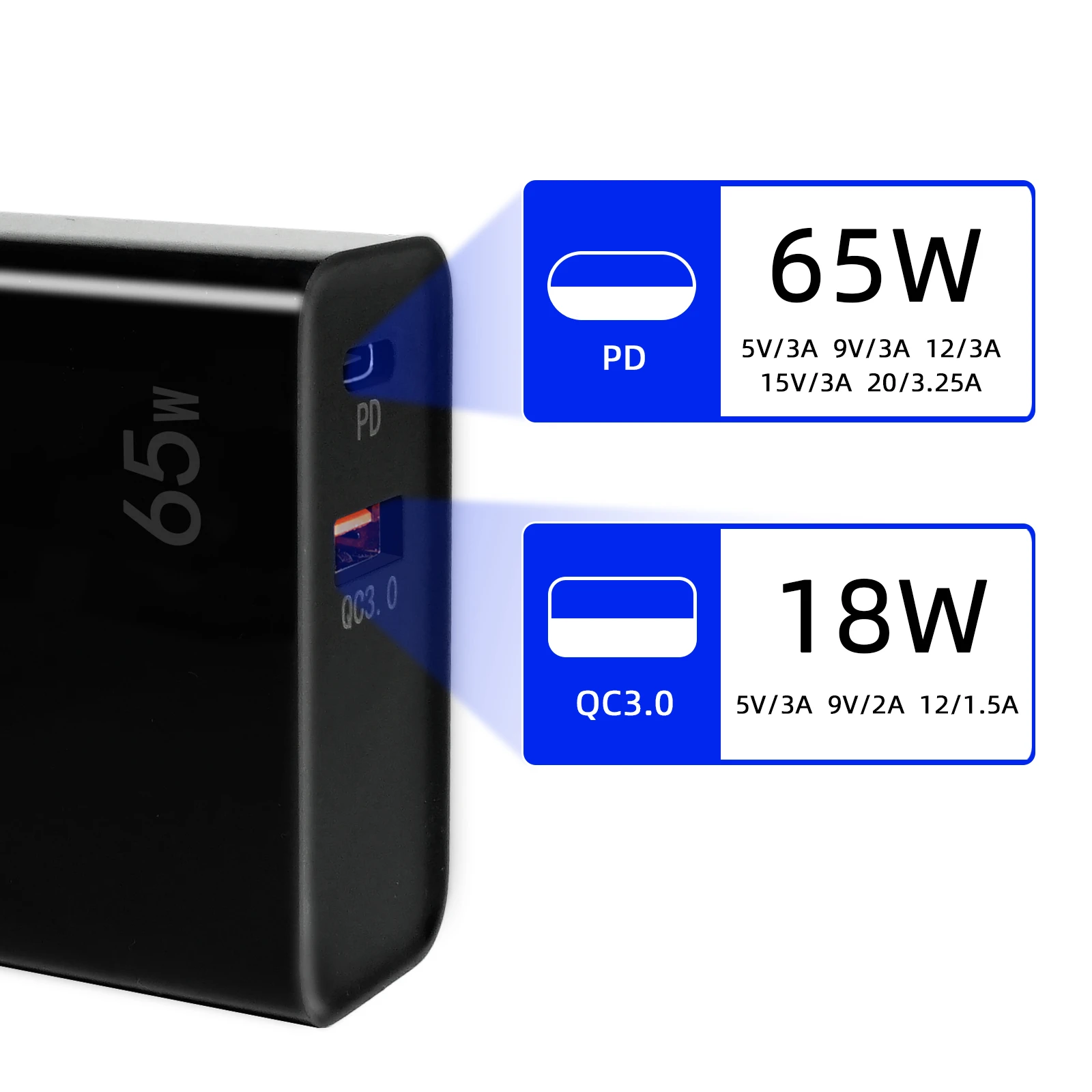 Fast Charging Pd65w Adapter Dual-port Folding With Transparent Indicator Light, With Pd100w 5a Data Cable, Us|eu|uk|au Plug