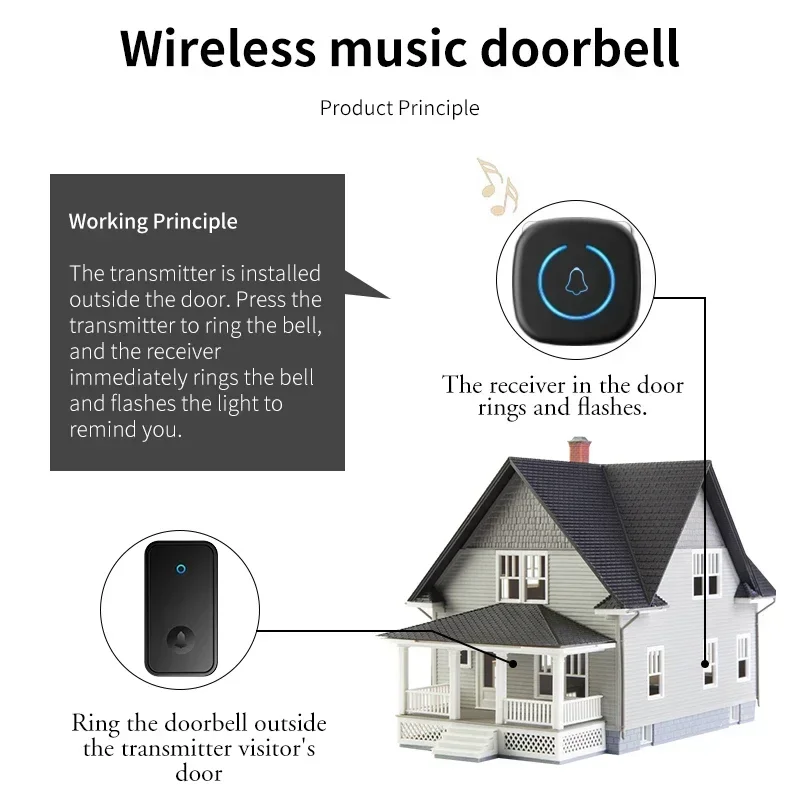 CACAZI Intelligent Outdoor Self-powered Wireless Doorbell Waterproof 60 Ringtones 150 Meters Remote Welcome Home Call Bell EU US