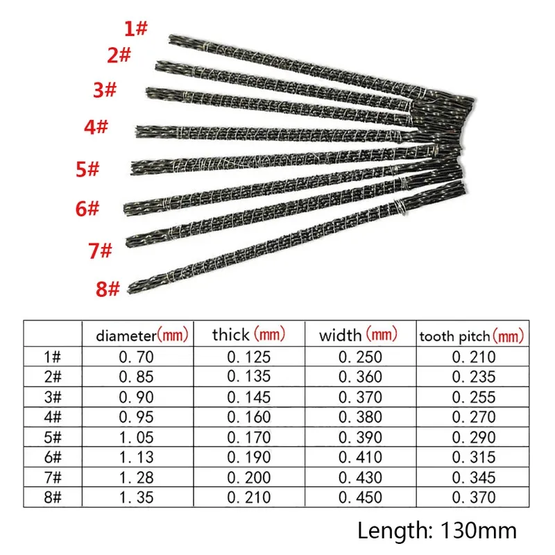1–144 pcs # 1~ # 8 130mm Scroll Jig Saw Blade Spiral Teeth Kind Wood Saw Blades For Steel Wire Metal Cutting Hand Craft Tool Car