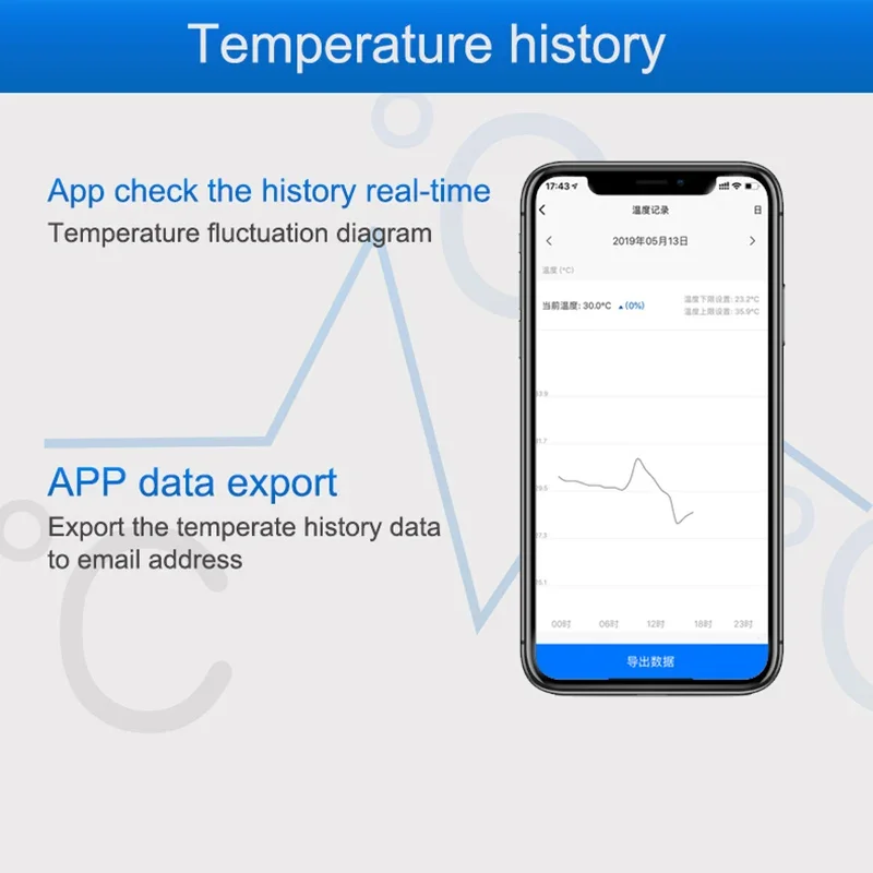 WiFi Temperature Sensor Alarm Digital Ambient Thermometer Tuya Smart Life App Remote Control Home Automation Residential DIY
