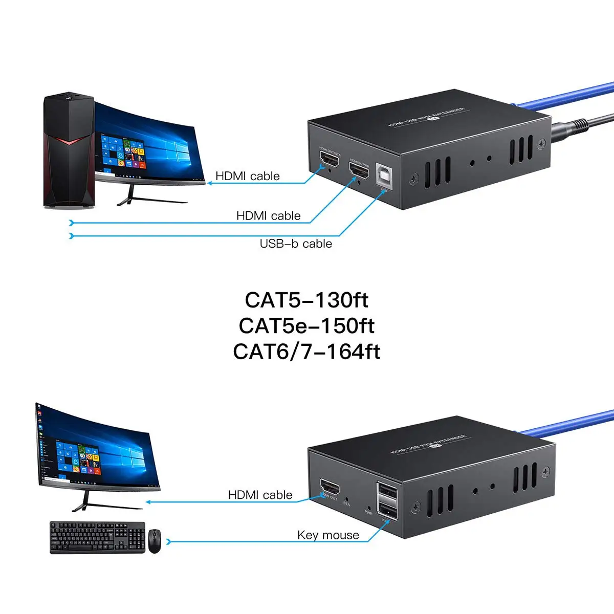 PWAY HDMI KVM USB Extender 1080P HD Video Extender 60m Over Cat5e Cat6 Ethernet Cable with Remote Mouse Keyboard Control for PC