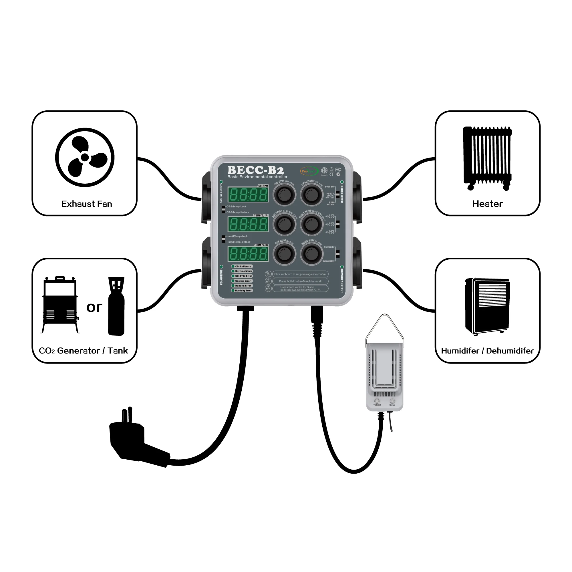 BECC-B2 Grow Tent Climate Controller Environmental Controller Hydroponic CO2 humidity temperature