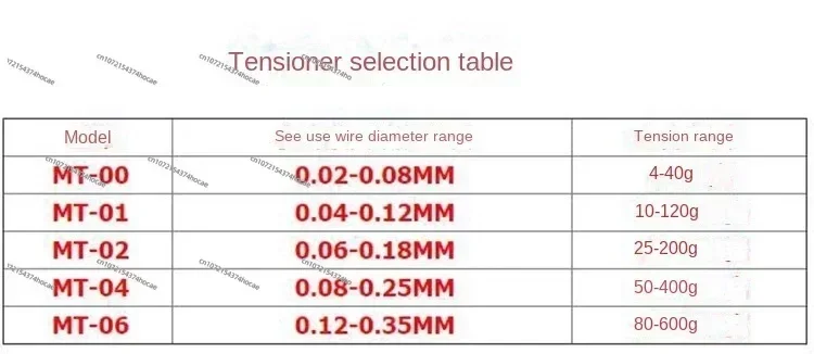 Imagem -05 - Acessórios para Máquina de Enrolamento Tensor Magnético para Máquina de Enrolamento Tensão Vertical 4600g de Diâmetro do Fio 0.020.35 mm