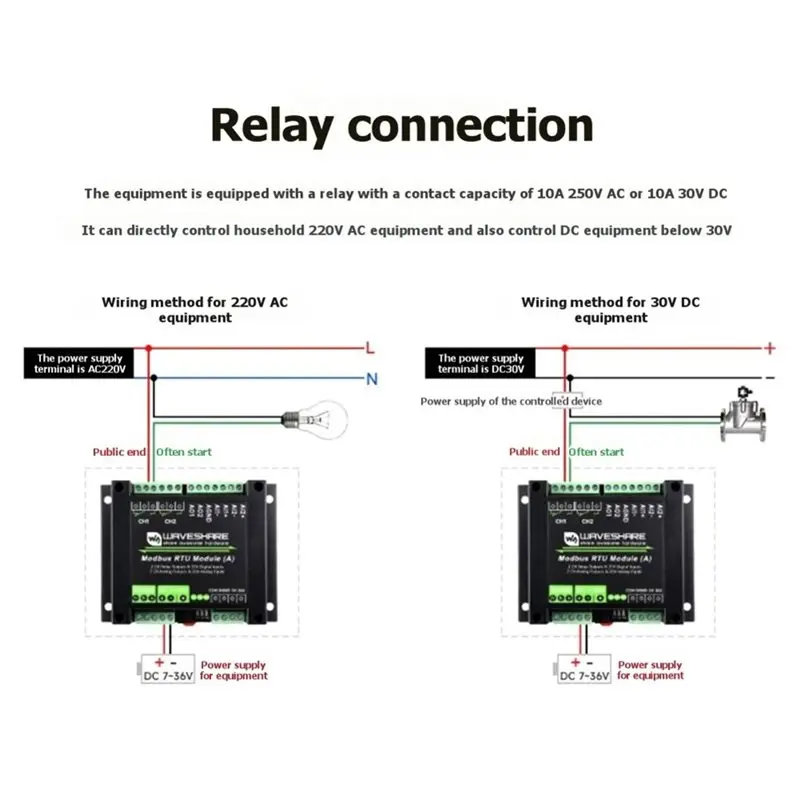 【STABLE QUALITY】Waveshare Industrial Modbus RTU Module(A) Multiple Isolation Protection Circuits Mixed Input And Output Function view 3