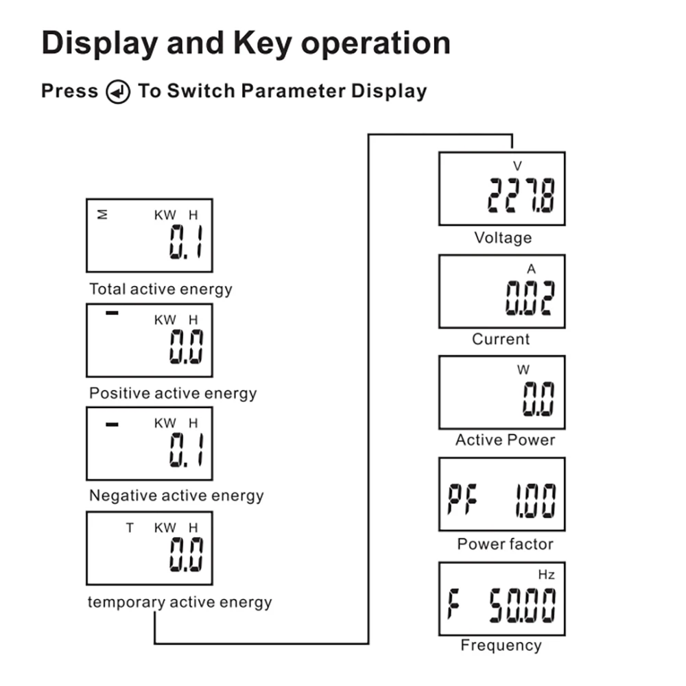 DDS6619-039 jednofazowy licznik energii wielofunkcyjny DIN AC230V 5(60) napięcie prądu licznik energii zasilający z modbusem RS485