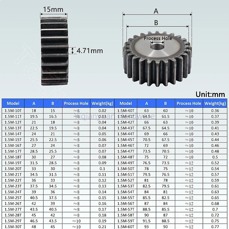 Yiqianyuan 1.5 Mod 57-72 Teeth Spur Gear 45# Steel Flat Straight Gear for Motor Transmission Parts