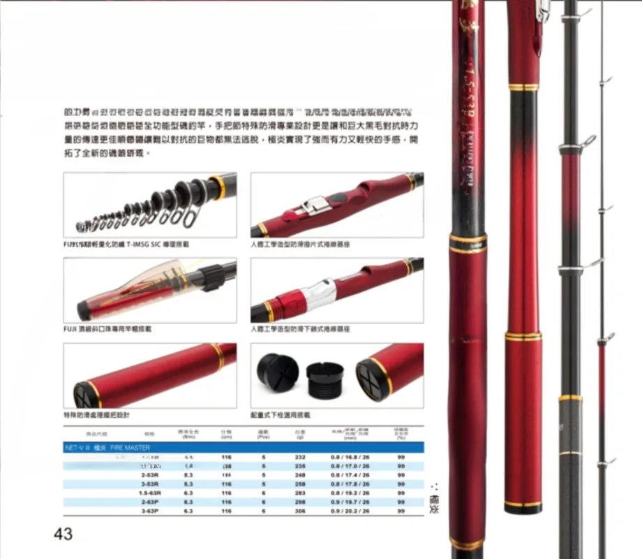 1.5-530/630 Rock Fishing Rod Carbon Fishing Rod Fishing Tackle