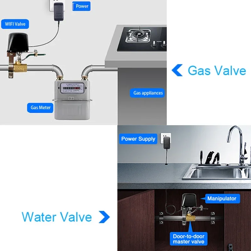 Tuya Zigbee WiFi Water Valve Garden Irrigation System Smart Faucet Controller Timer Gas Valve Voice Control for Alexa Google