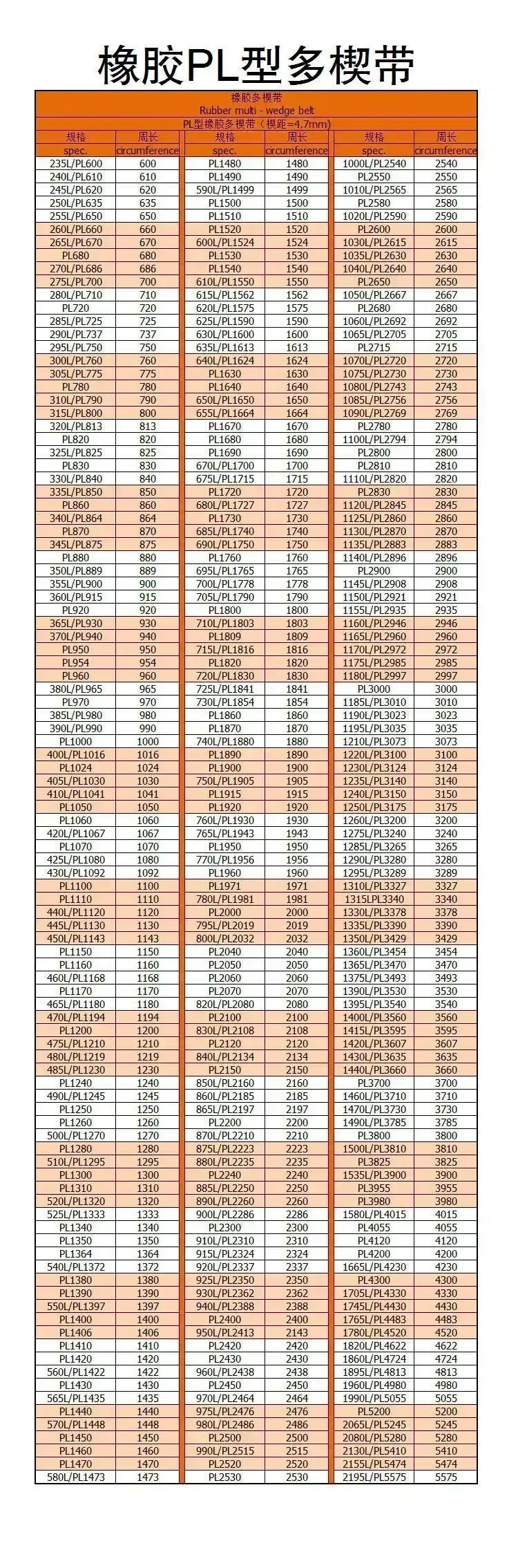 Резиновый V-образный ремень PL1016 PL1015 PL1020 PL1024 PL1027 PL1030 PL1035 PL1036 PL1040 PL1041