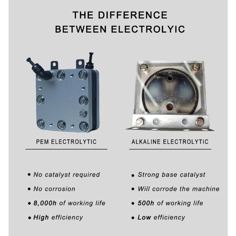 Whole Sales Hydrogen Conversion Kits For Cars And Hydrogen Water Generator For Car Kit