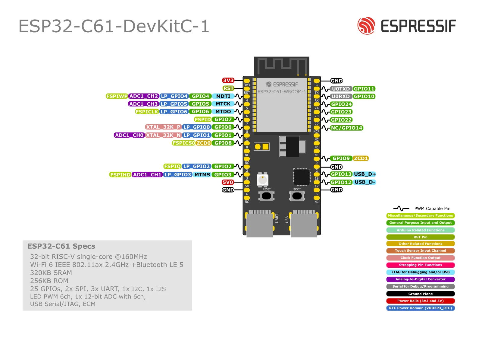 Espressif ESP32-C61-DevKitC-1 Entwicklungsboard mit ESP32-C61-WROOM-1 Modul