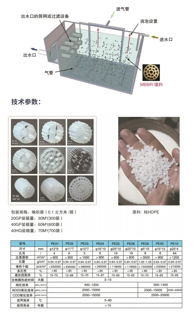 Biological filler MBBR fluidized bed filler filtration biochemical tank membrane filter material view 5