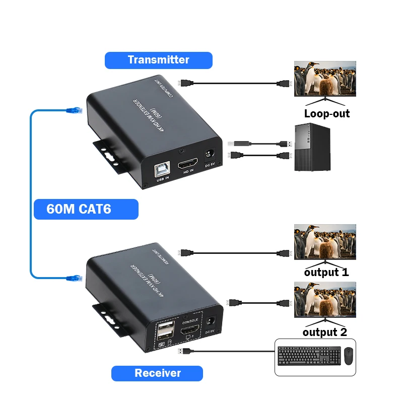 4K HDMI KVM موسع 60M عبر RJ45 إيثرنت Cat6 كابل HDMI USB KVM موسع الفيديو مع 2 إخراج حلقة التدريجي دعم لوحة مفاتيح الماوس