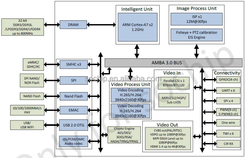 development board for Allwinner V536 PCB board design support 4k+FHD PCBA service available