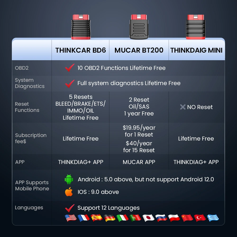 Thinkcar BD6 2024 Car Scanner Full System Diagnostic Tools Oil/Brake/IMMO Key/ETS/ABS 5 Resets Car Code Reader Mucar Scan Tool