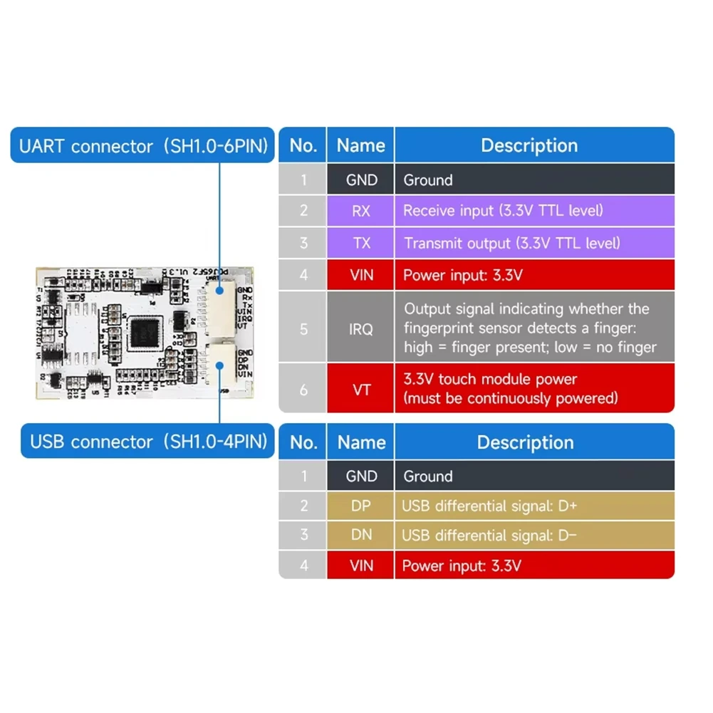 

【Кабель USB-C】Ямкостный модуль отпечатков пальцев Cortex Core UART и USB-связь последовательного порта Встроенное распознавание отпечатков пальцев Sen