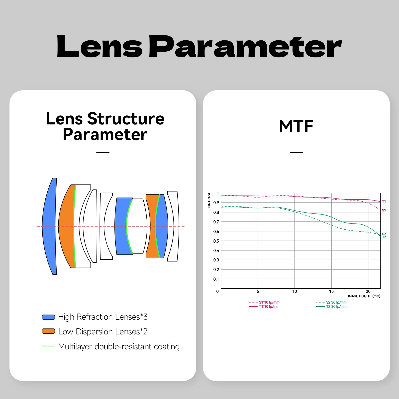BRIGHTIN STAR AF 85mmF1.8 Full-frame Auto focus Large-aperture Micro Single Lens for SONY ZVE1 A7C Nikon Z5 Z8 Mount