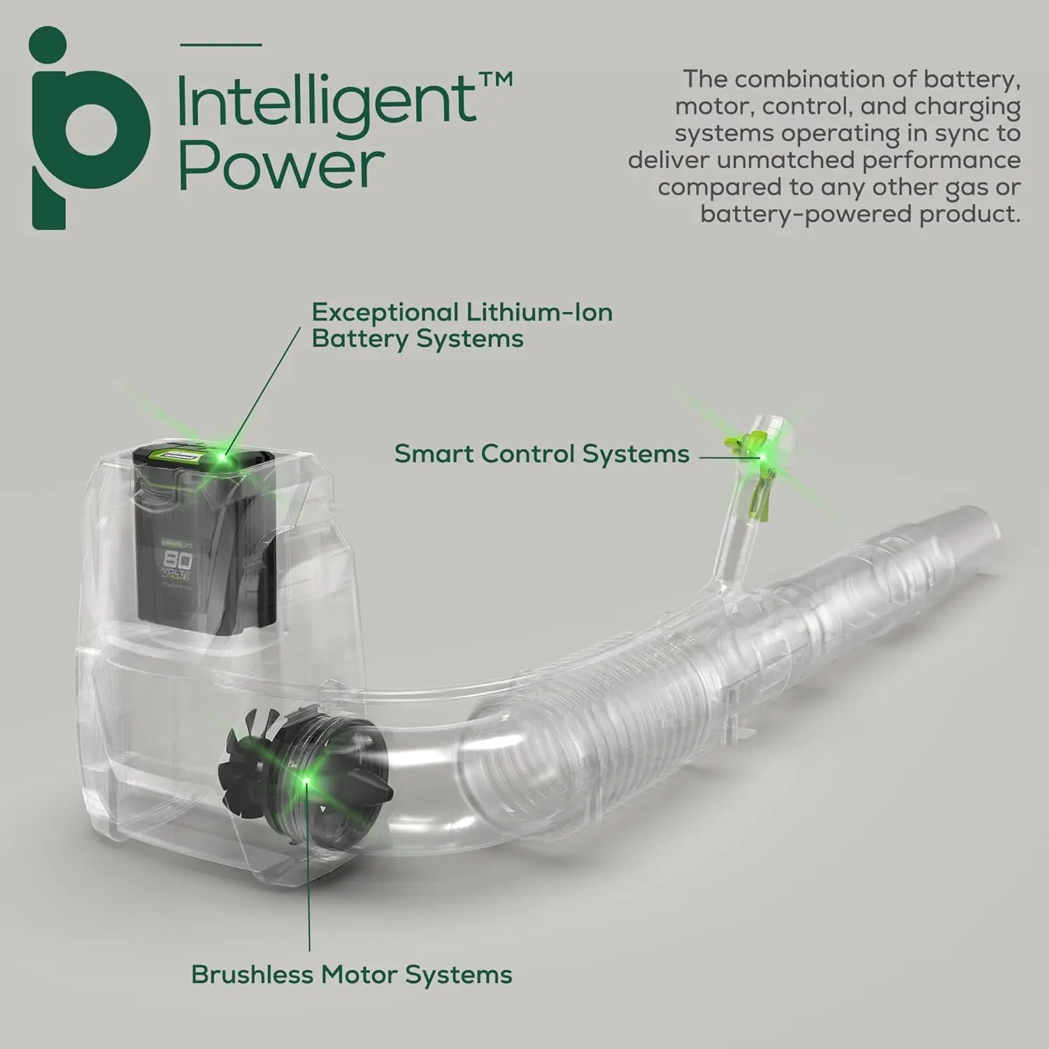 Greenworks 80V (180 MPH / 610 CFM / 75+ Compatible Tools) Cordless Brushless Backpack Blower, 5.0Ah Battery and Rapid Charger