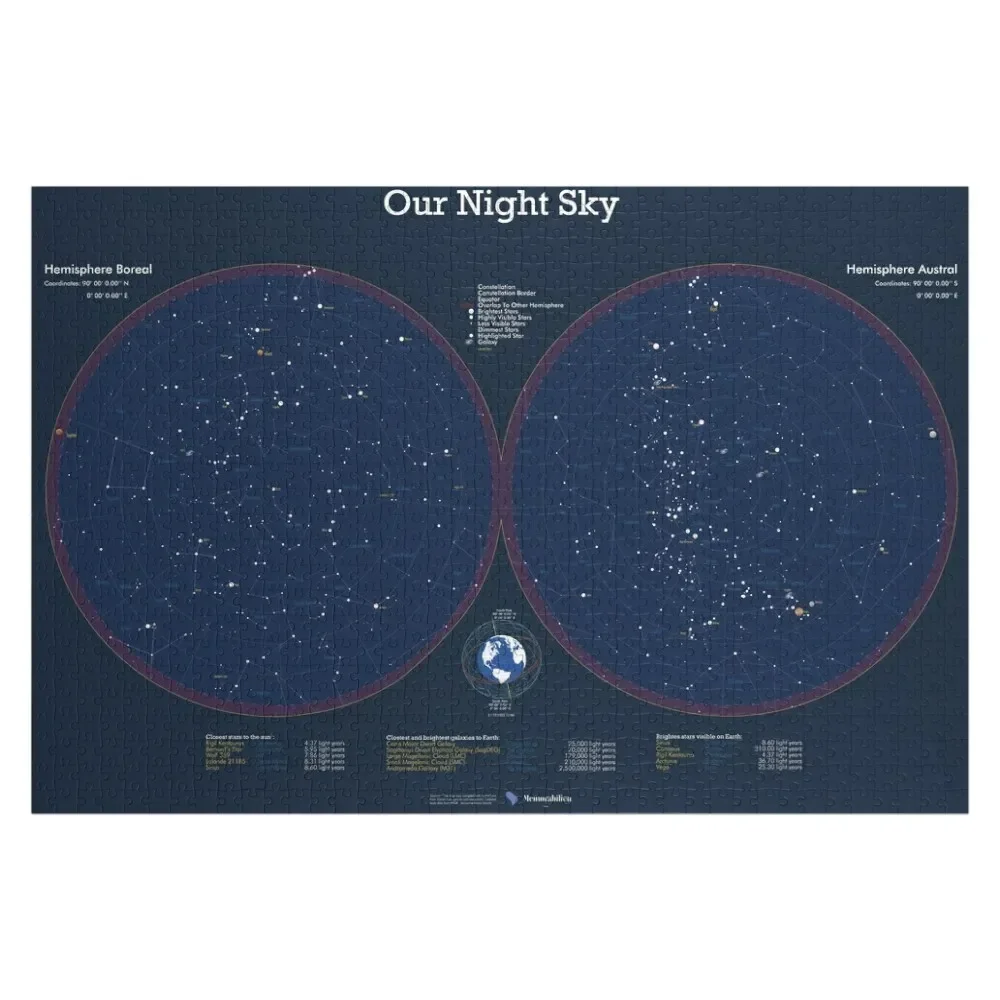 

Our Night Sky Poster Jigsaw Puzzle Personalized For Kids With Personalized Photo Puzzle