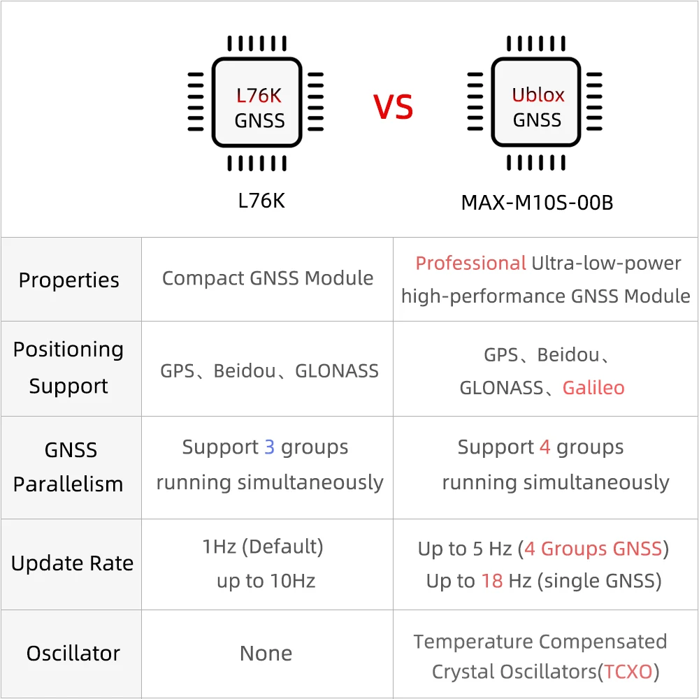 LILYGO TTGO T-BEAM-CORE V3.0 ESP32-S3 مجلس التنمية L76K UBLOX M10S-00B الإصدار 433Mhz 868Mhz شبكات الاتصالات