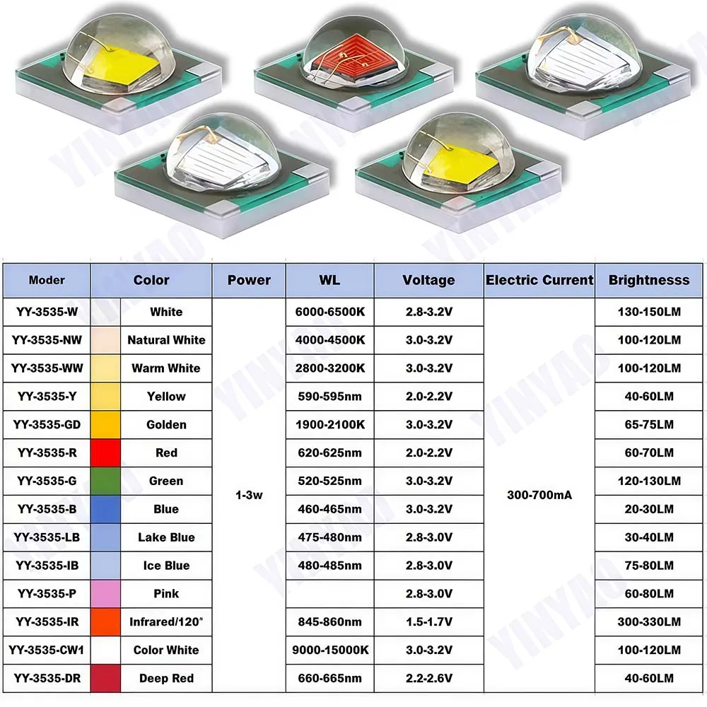 1Pcs High Power 3W LED Chip XPE 3535 SMD LED Lamp Bead White Warm White Red Green Blue Yellow With LED 12/14/16/20mm PCB