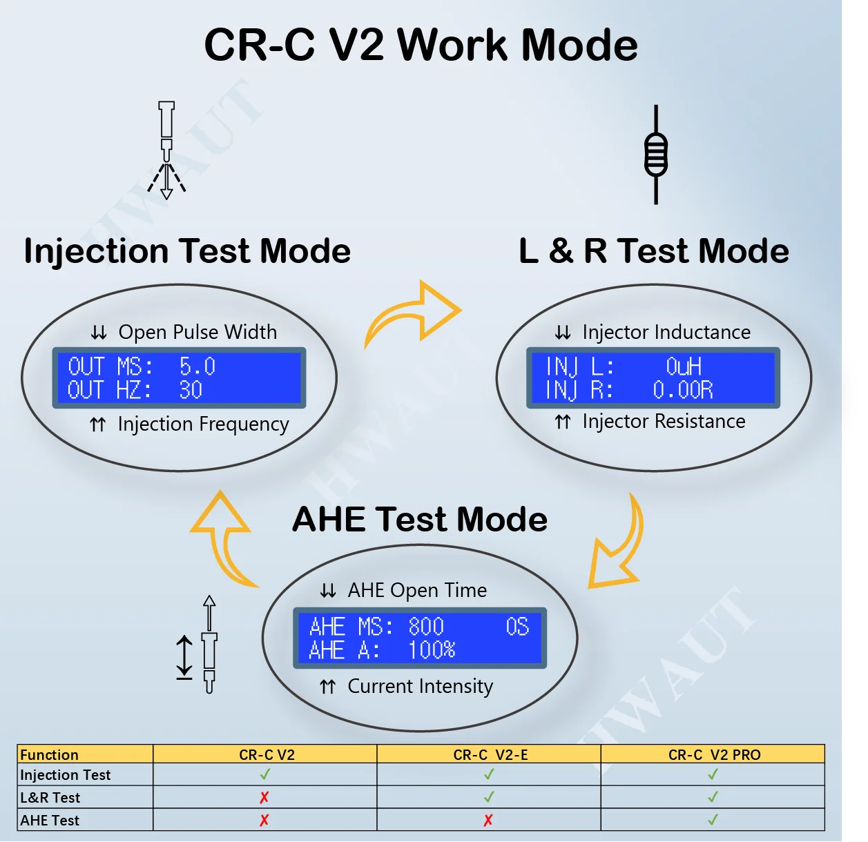 Fuel Diesel CR C V2 PRO Common Rail Injector Tester With AHE Dynamic Stroke Test Cr-c Injectors Tester For Bosch Denso Delphi