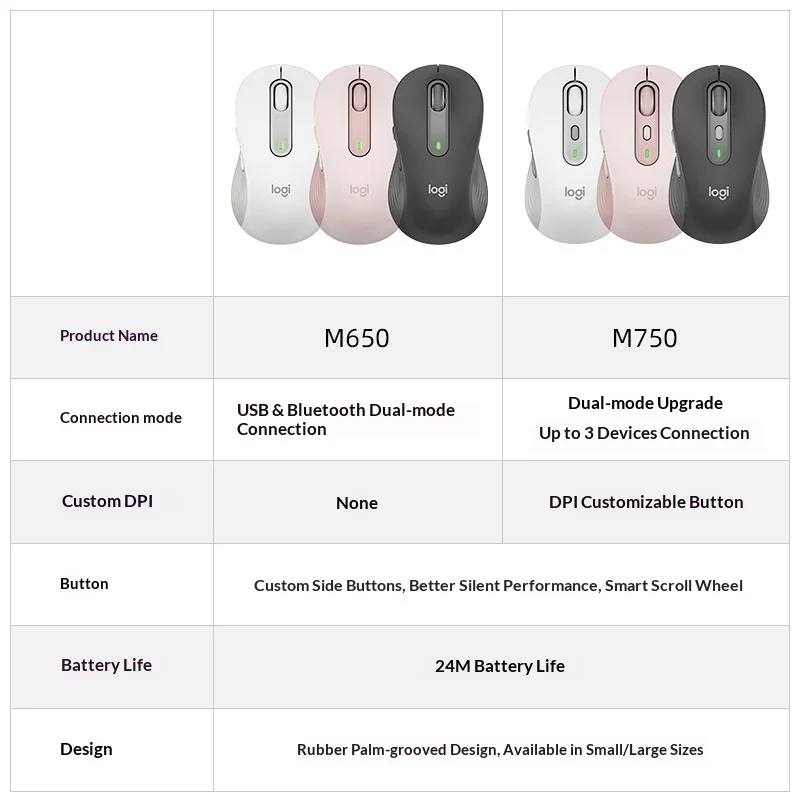 Logitech M750 Wireless Bluetooth Mouse Silent Touch 4000 DPI Comfort Grip SmartWheel 24-Month Battery for Home Office PC Mac