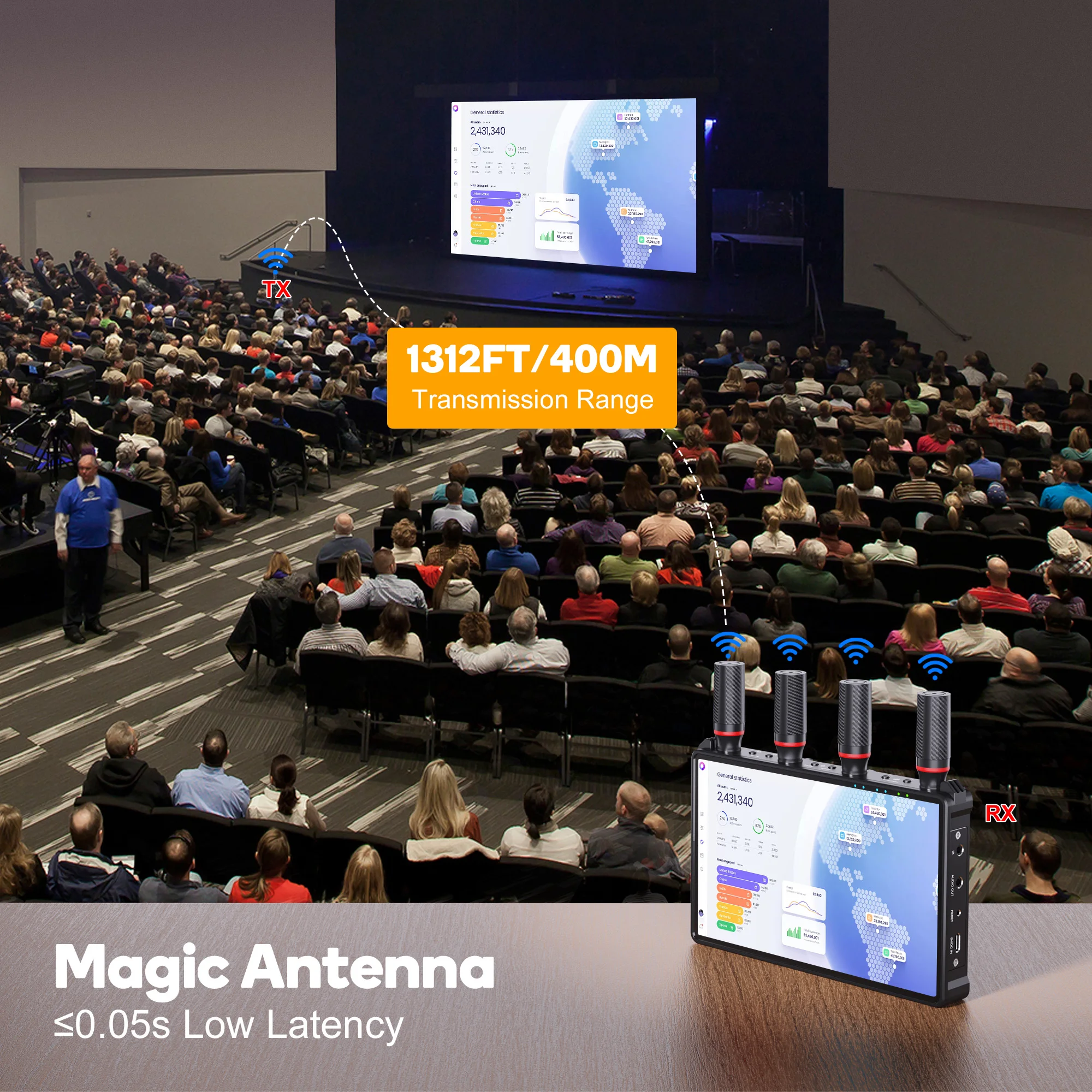 7inch Screen 400M Wireless Distance HDMI Wireless Video Transmitter and Receiver Outdoor Events Indoor Support 1TX to 5RX Screen