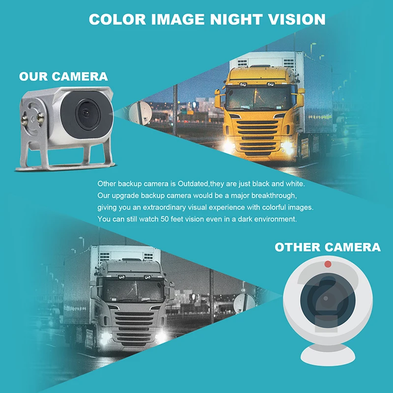 360-Grad-Kamera DVR 4-Kanal-Kameraobjektiv 9 Zoll Rückansichtmonitor 1080P Rückfahrkamera-System Auto-Rückfahrhilfe