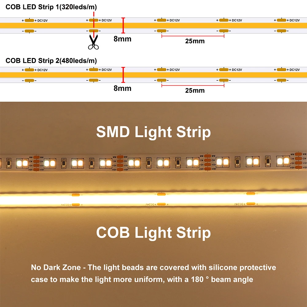 Tira de luces Led Cob, cinta Flexible de alta densidad, Leds 320/m, 1m-5m, blanco cálido/natural/frío, Ra90, cc 12V, 480