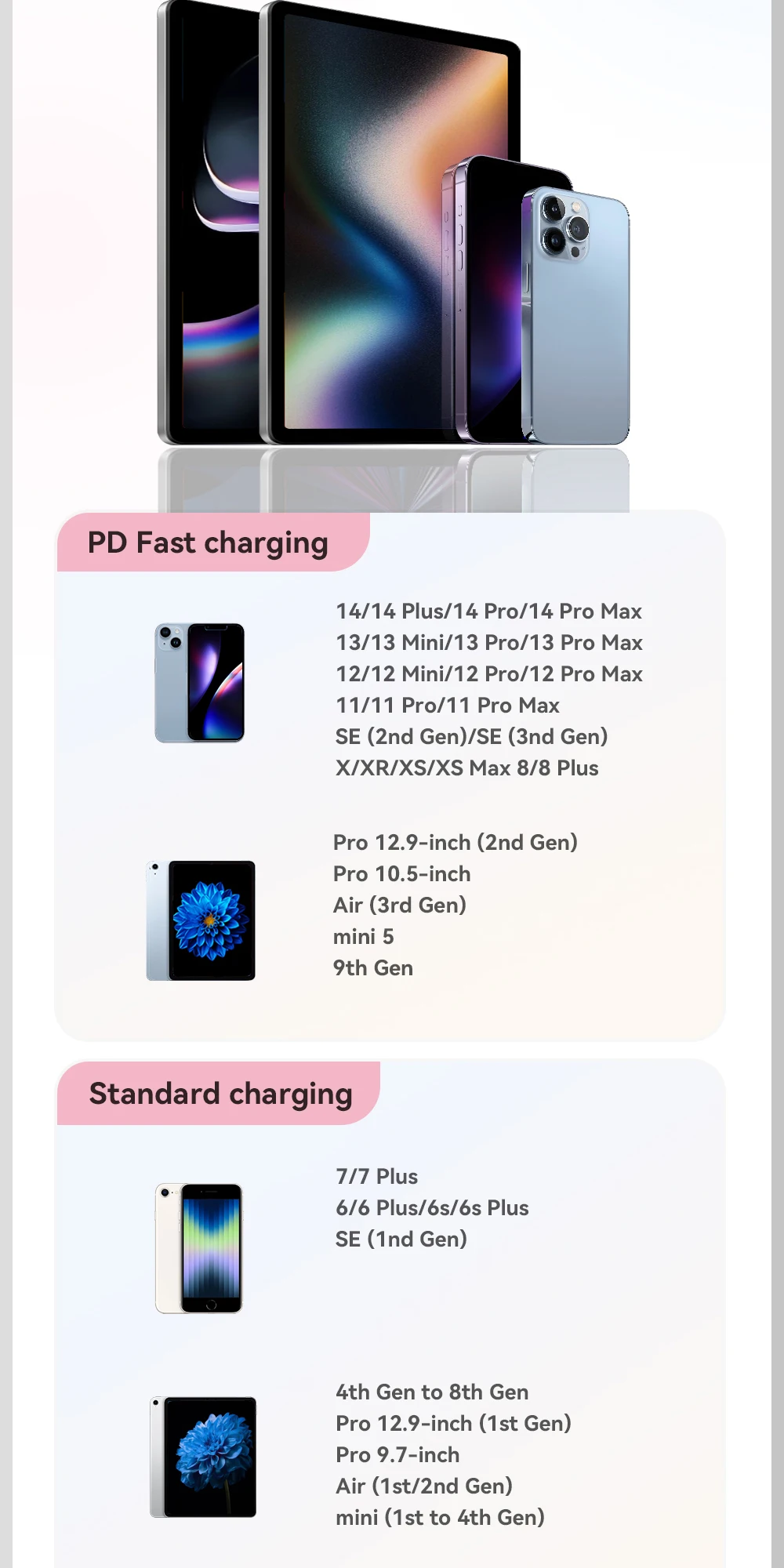 Essager USB-C-Kabel für iPhone 14 13 12 11 Pro Max Xs Digitalanzeigekabel PD 29 W Schnellladung Typ C zum Beleuchtungsdatenkabel – Detail 9