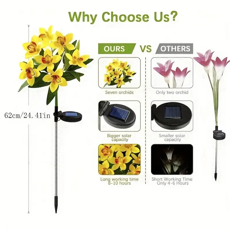 Outdoor Solar Courtyard Light Lily Flower Courtyard Light, Energy-saving, Durable Lampshade for Courtyard, Park and Villa Decor view 5