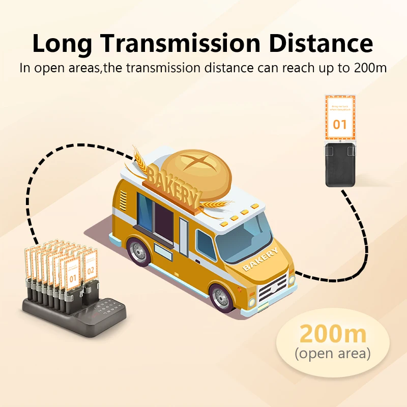 Buzzer restaurant pager system, wireless paging system for hospitals, food truck waiting pagers, vibrating flash buzzer