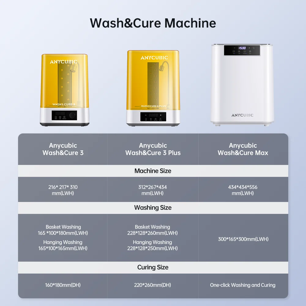 ANYCUBIC Wash&Cure 3/Wash&Cure 3 Plus/Max For 3D Printer Washing Model and Curing Model 2-in-1 For Photon Mono 2/Photon M3 MAX