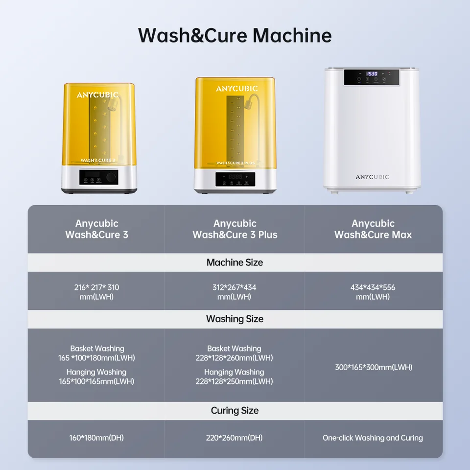 ANYCUBIC Wash & Cure 3 for Photon Mono 2/Pro
