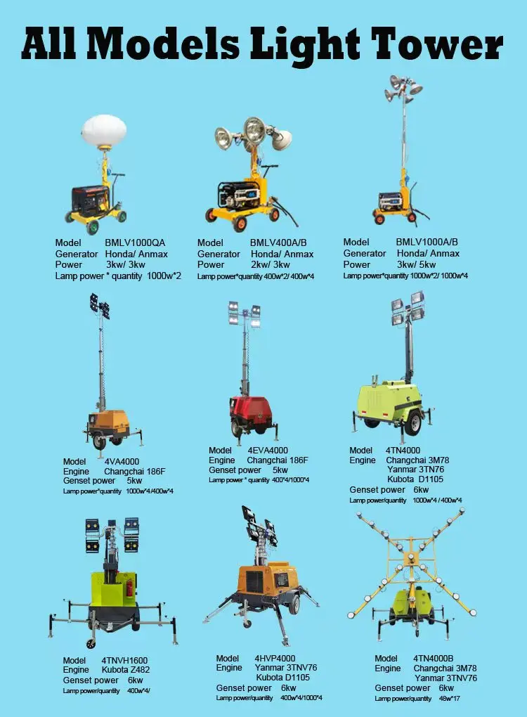 9M Electric Mast Light Tower With White LED Lights Diesel Fuel EPA & CE Certified Looking For Distributor