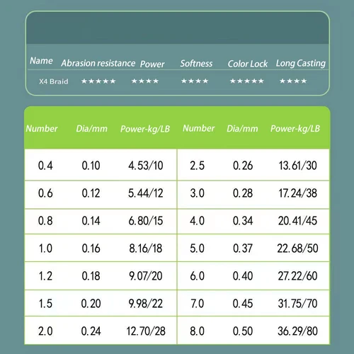 Imagen 2 del producto Línea de pesca SOLOKING PE, línea trenzada de 300m/500m/1000M, línea de pesca multifilamento súper fuerte para trucha, alambre de señuelo de 10LB-80LB