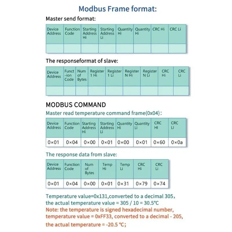 

652F Thermometer Hygrometer ,DC5V-28V Temperature Humidity Transmitter Easy to Install for Greenhouse