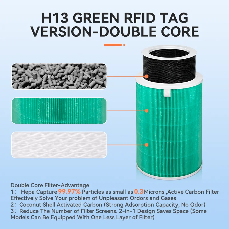 For Xiaomi Air Purifier Filter Hepa CarbonMi 2/1/2S/3/ 3H/Pro Air Purifier H13 Carbon HEPA Filter Anti Bacteria Formaldehyde