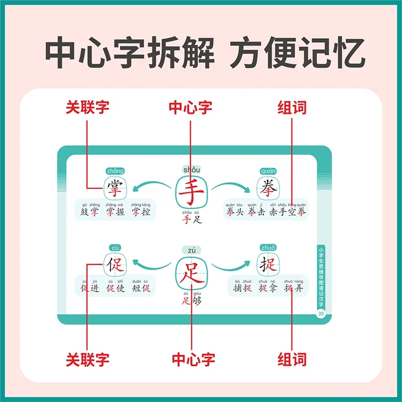 Primary School Shorthand Chinese Character Hand Card Upgrade Version Primary School Students Mind Map Children Literacy Cards