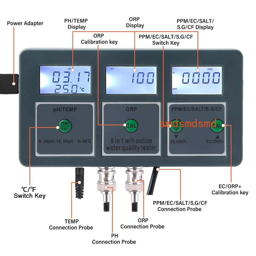 Wifi Online Water Q…