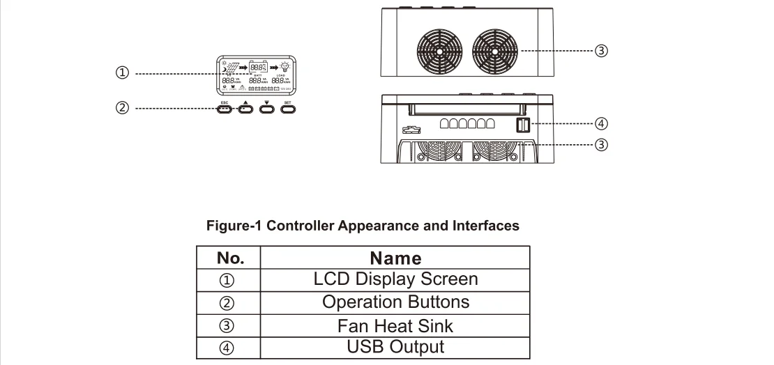 Y&H 20A 40A 60A MPPT Solarladeregler 12V 24V für GEL SLD FLD LI Batteriespannungsregler MAX PV-Eingang 50 ro 100V – Detail 2