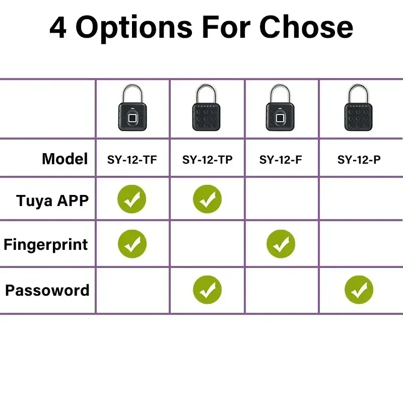 IP67 Waterproof Fingerprint Padlock: Tuya Bluetooth Smart Lock with Temporary Password and Remote Unlock