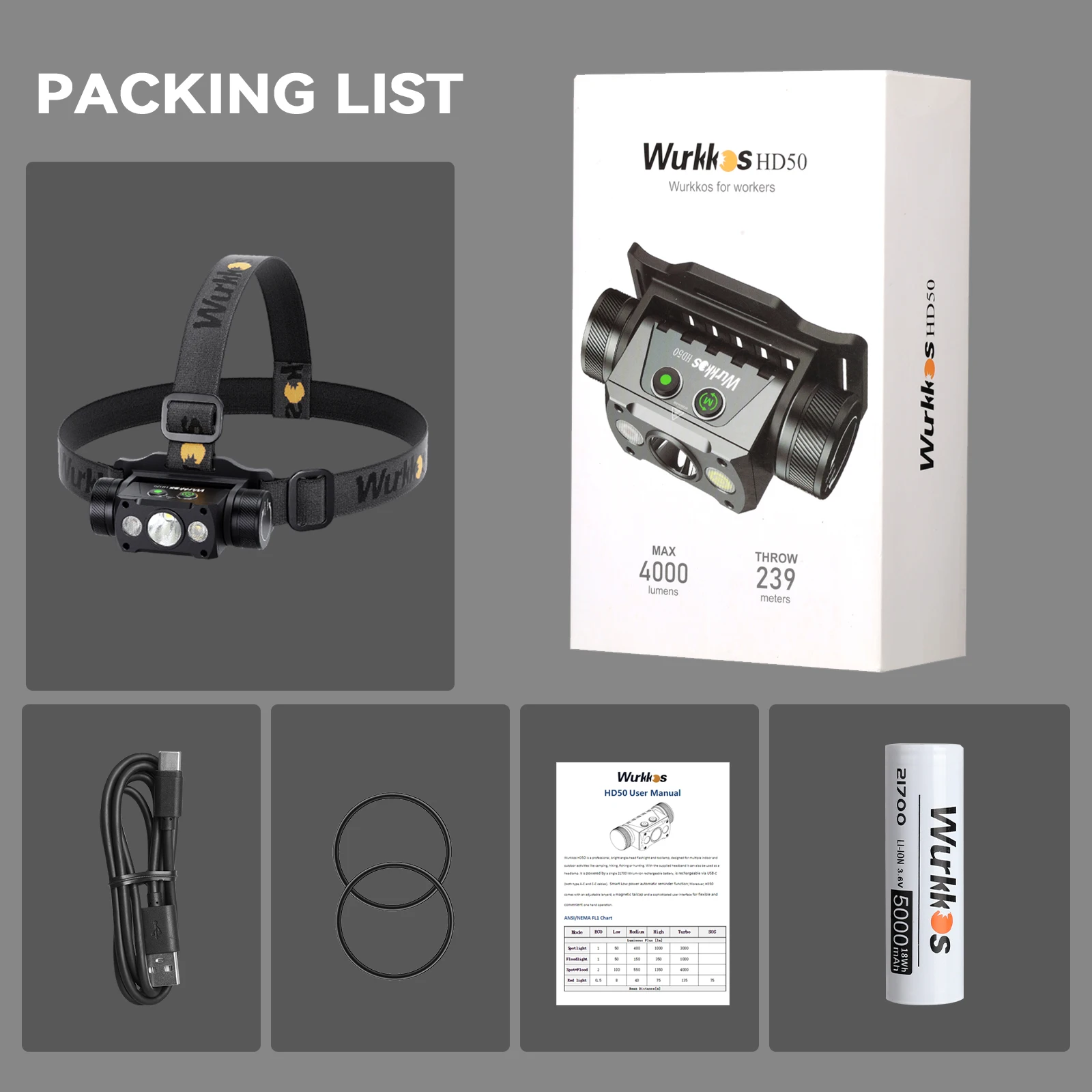 Wurkkos HD50 Stirnlampe Ultra-Hell 4000 Lumen mit Rot- und Weißlicht-Funktionen 21700 USB-C Wiederaufladbare LED-Taschenlampe