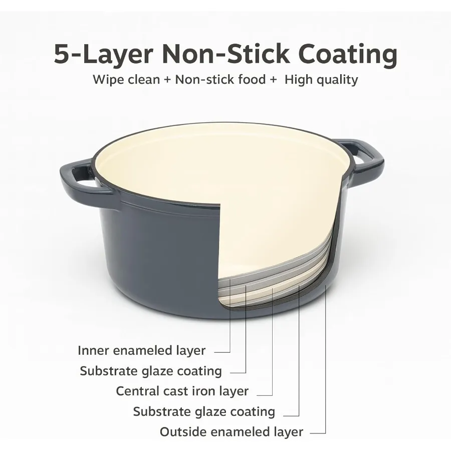 5 pc Stackable Cast Iron Cookware Set for Home Kitchen Use: Versatile Enamel Dutch Oven Seasoned Grill Pan Enamel Braiser with